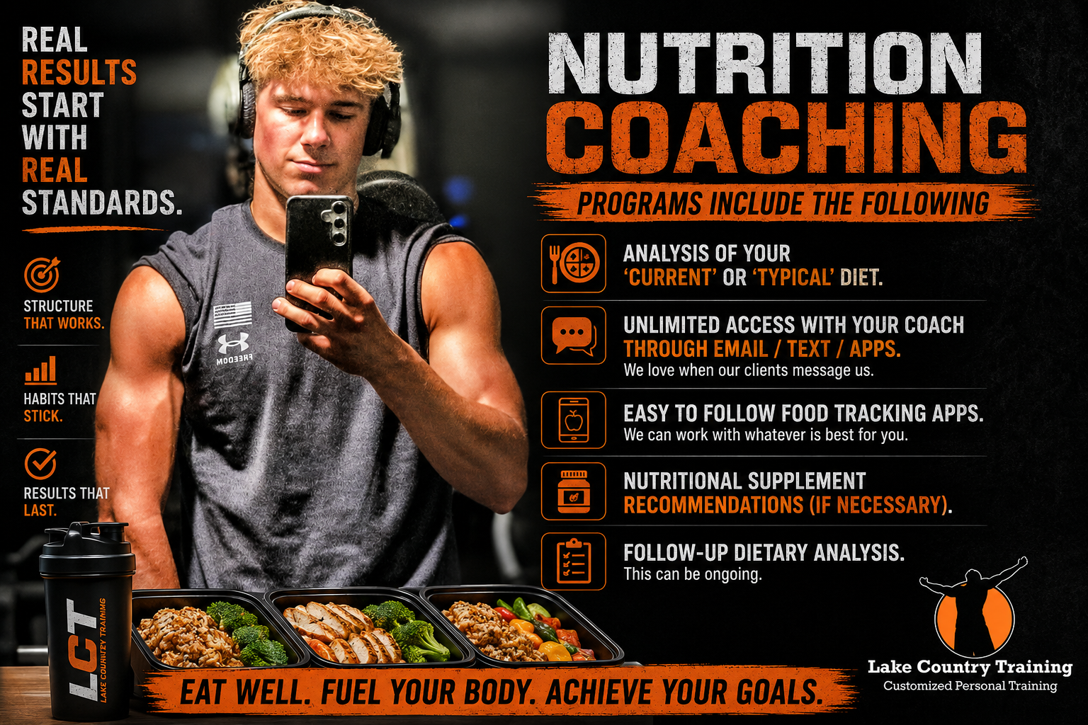 Lukas Meyer highlighting the services included in Lake Country Training nutrition coaching programs, including personalized nutrition guidance, meal planning, grocery shopping strategies, healthy eating habits, accountability, and long-term lifestyle coaching.
