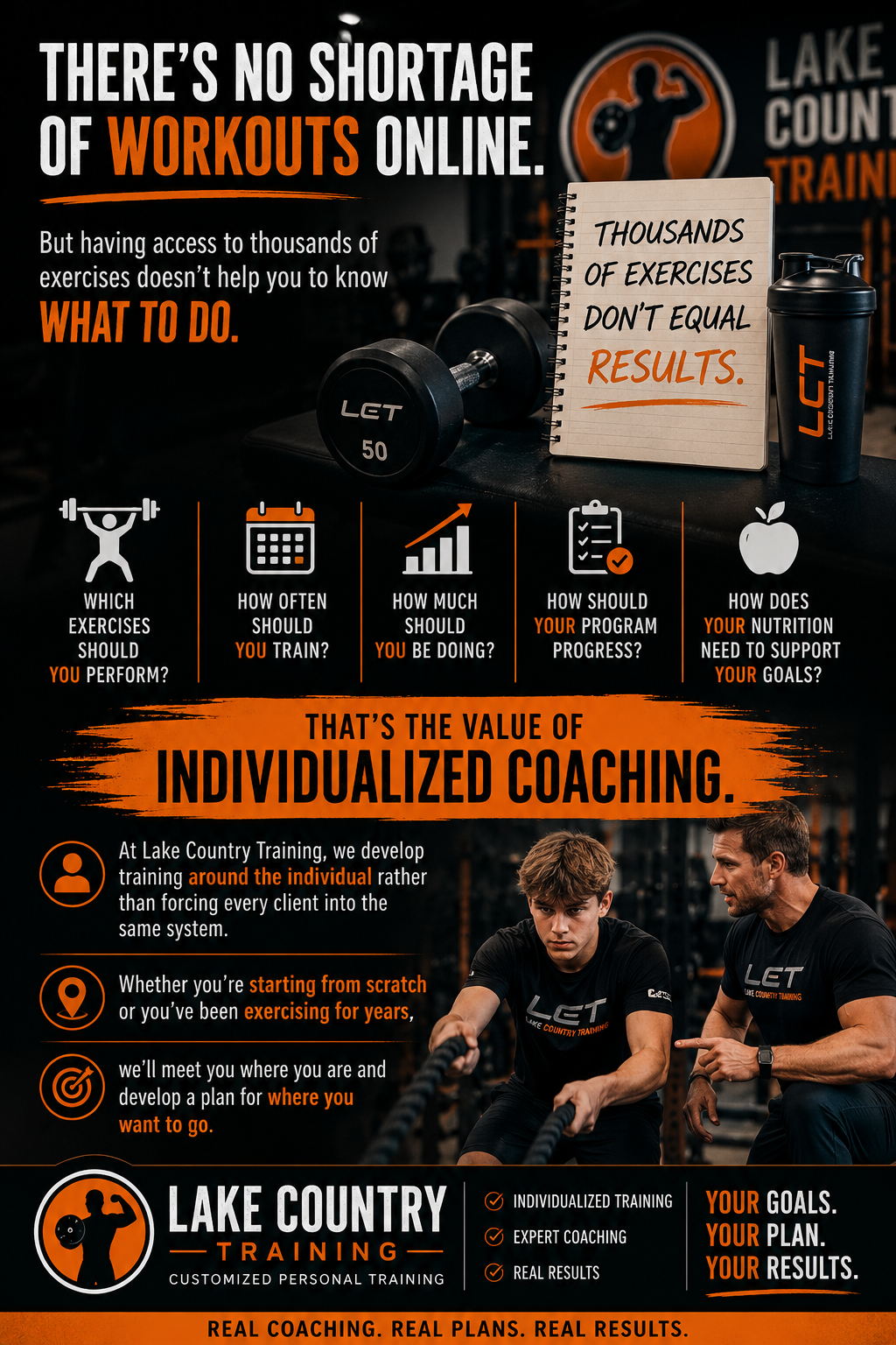 Personal trainer in Pewaukee WI providing individualized fitness coaching, customized workout programming, nutrition guidance, and progress planning through Lake Country Training.