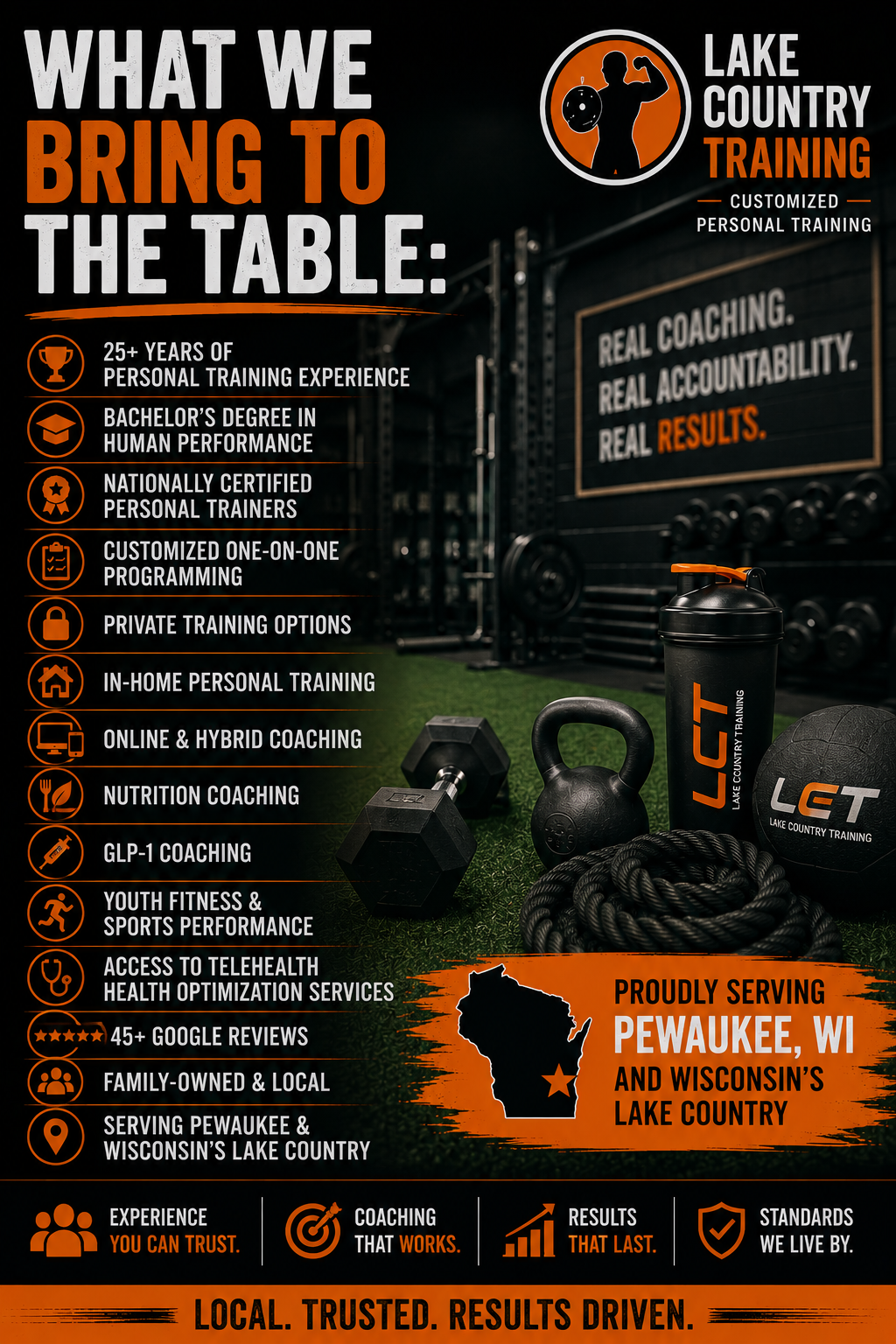 Personal trainer in Pewaukee WI offering customized personal training, nutrition and GLP-1 coaching, youth sports performance, private training, and online coaching through Lake Country Training.