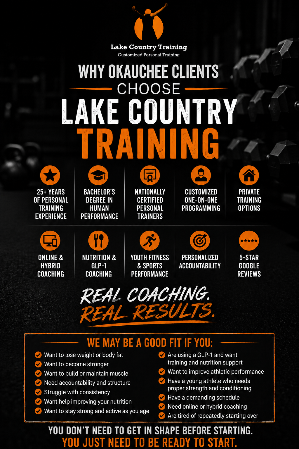 Personal trainer in Okauchee WI offering customized personal training, nutrition coaching, GLP-1 coaching, youth fitness, sports performance, and online coaching.