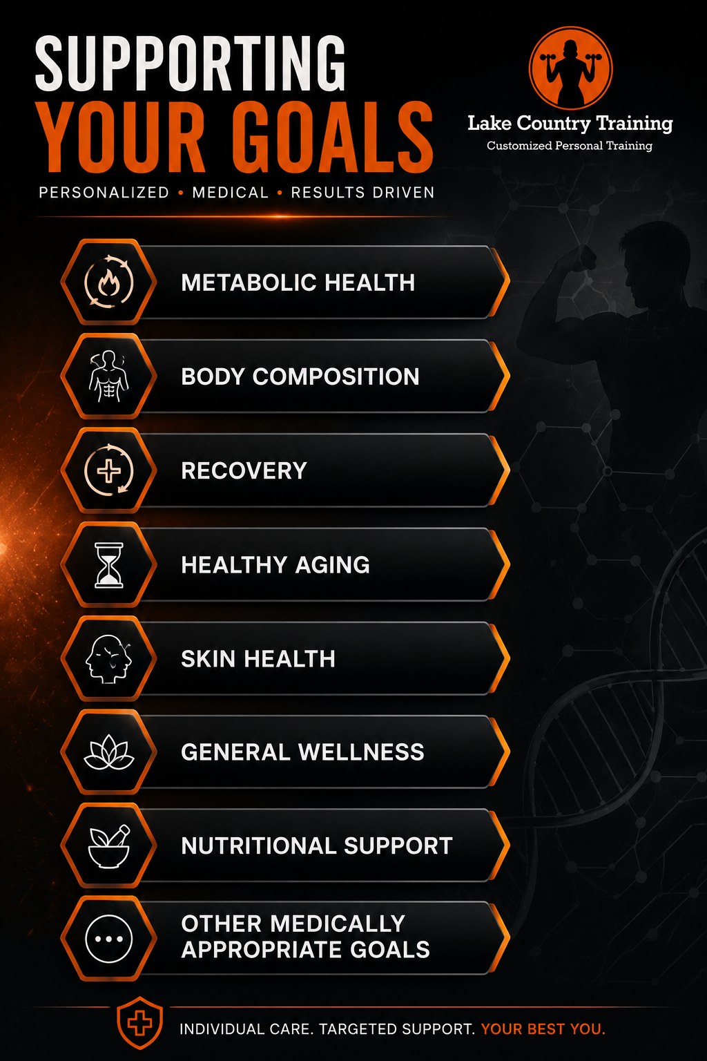 Peptide and amino therapy goals including metabolic health, body composition, recovery, healthy aging, skin health, wellness, and nutritional support.