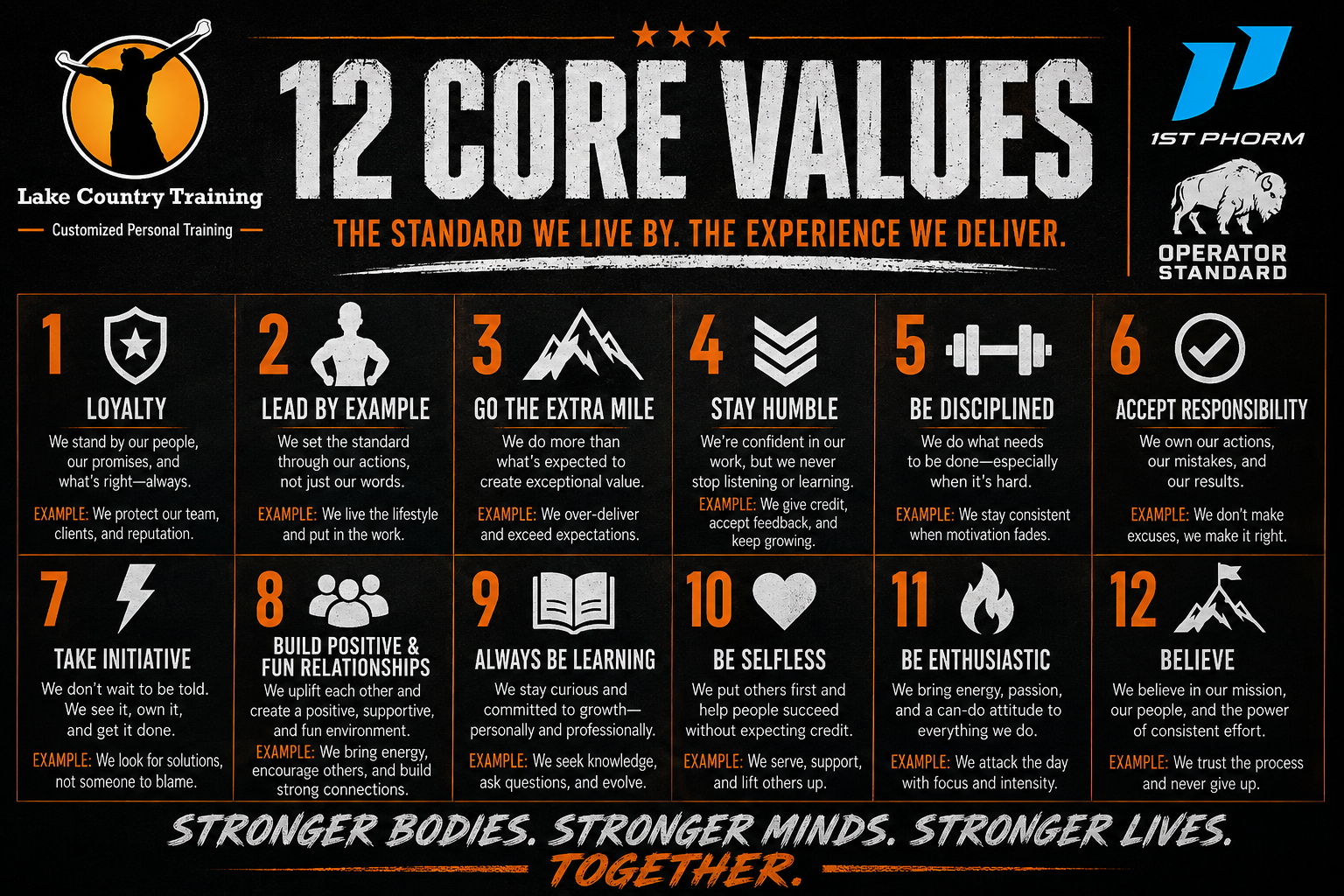 Lake Country Training 12 Core Values including loyalty, discipline, responsibility, leadership, initiative, selflessness, learning and belief.